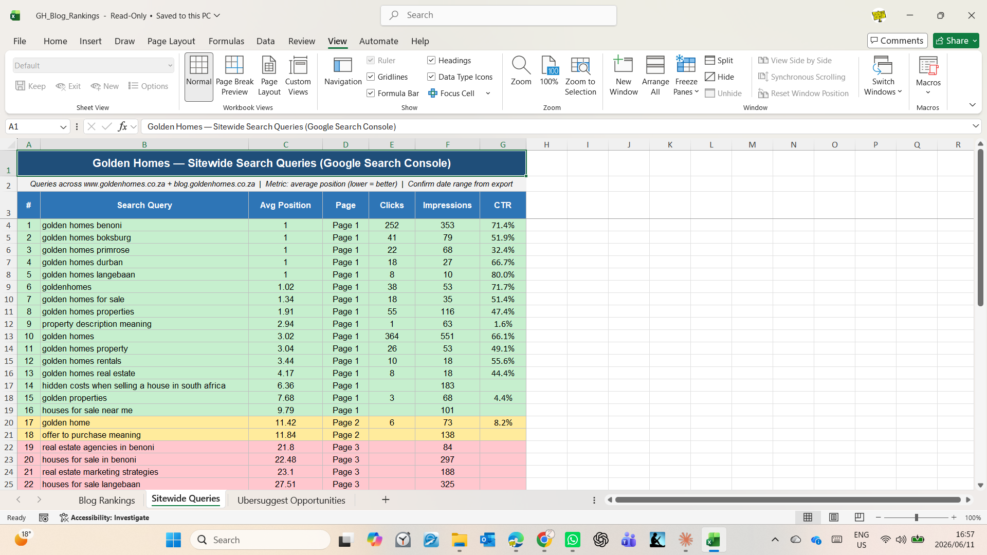 Google Search Console sitewide queries for SA Golden Homes