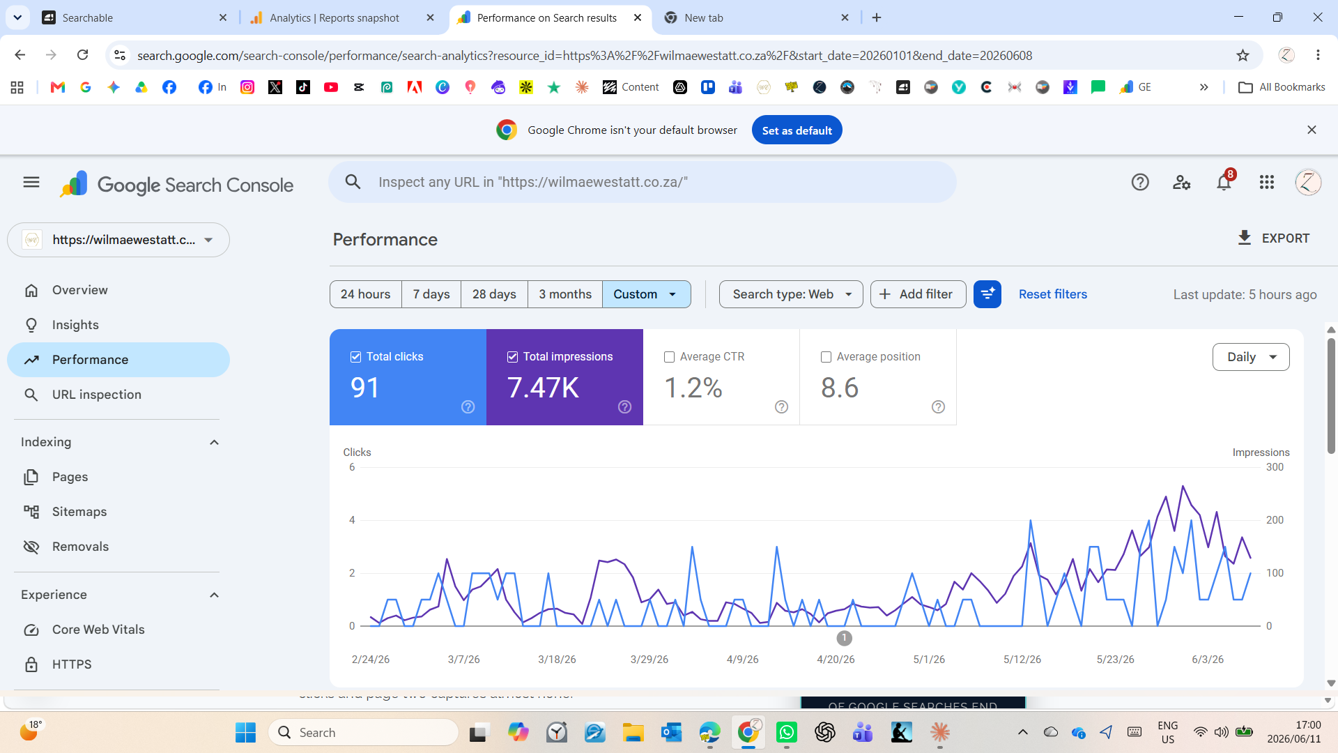 Google Search Console performance - Wilma Ewest